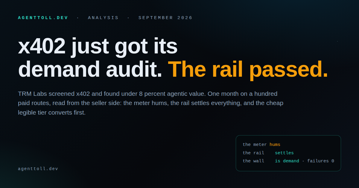 The 402 wall: x402 just got its demand audit.